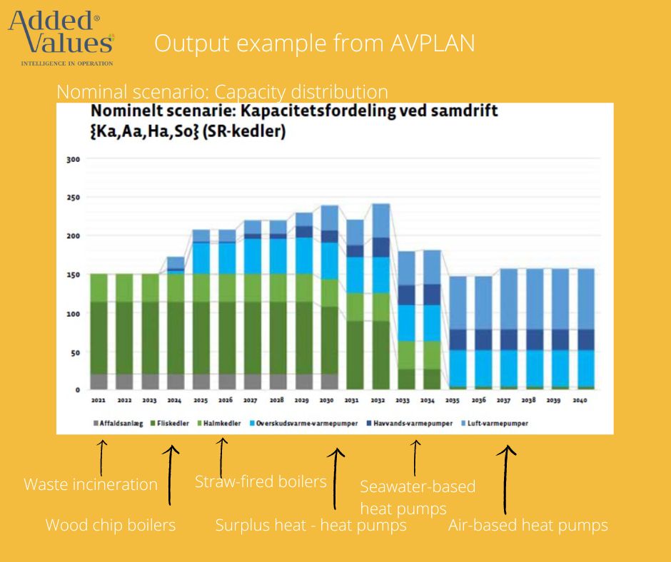 artikel-/avplan/avplan_capacity-distribution.jpg