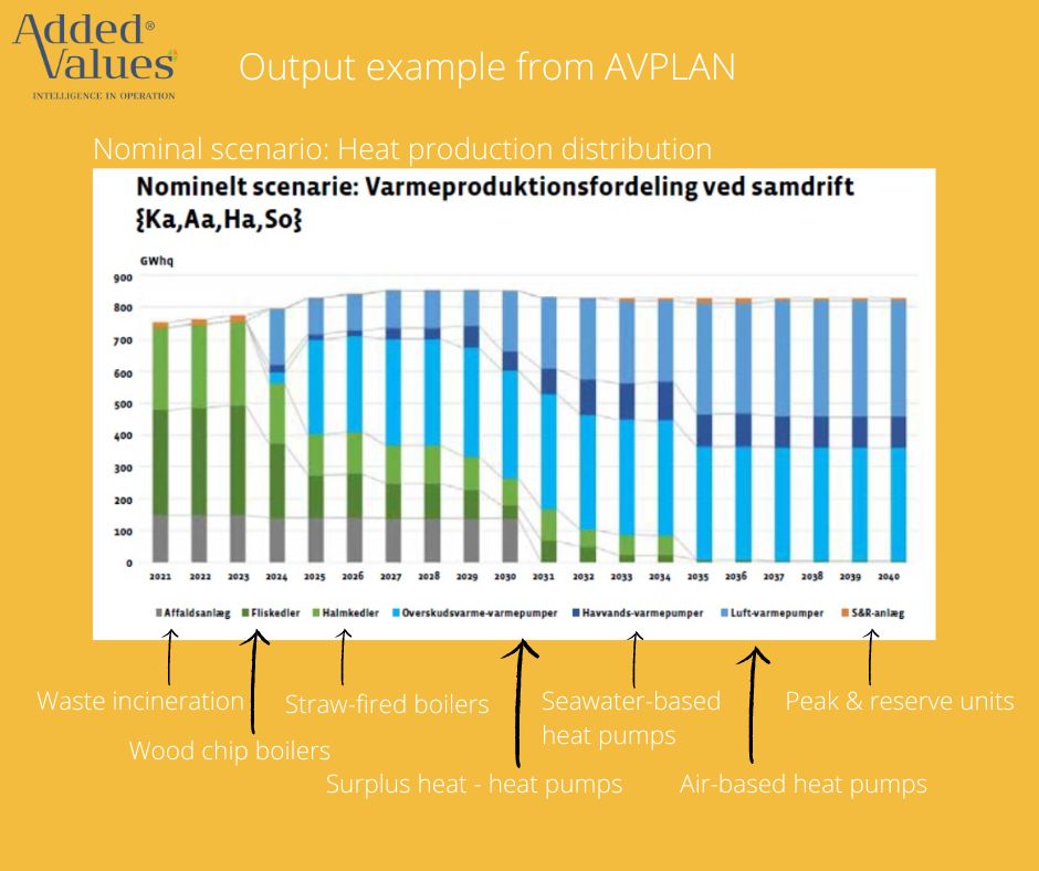 artikel-/avplan/avplan_heat-production-distribution.jpg