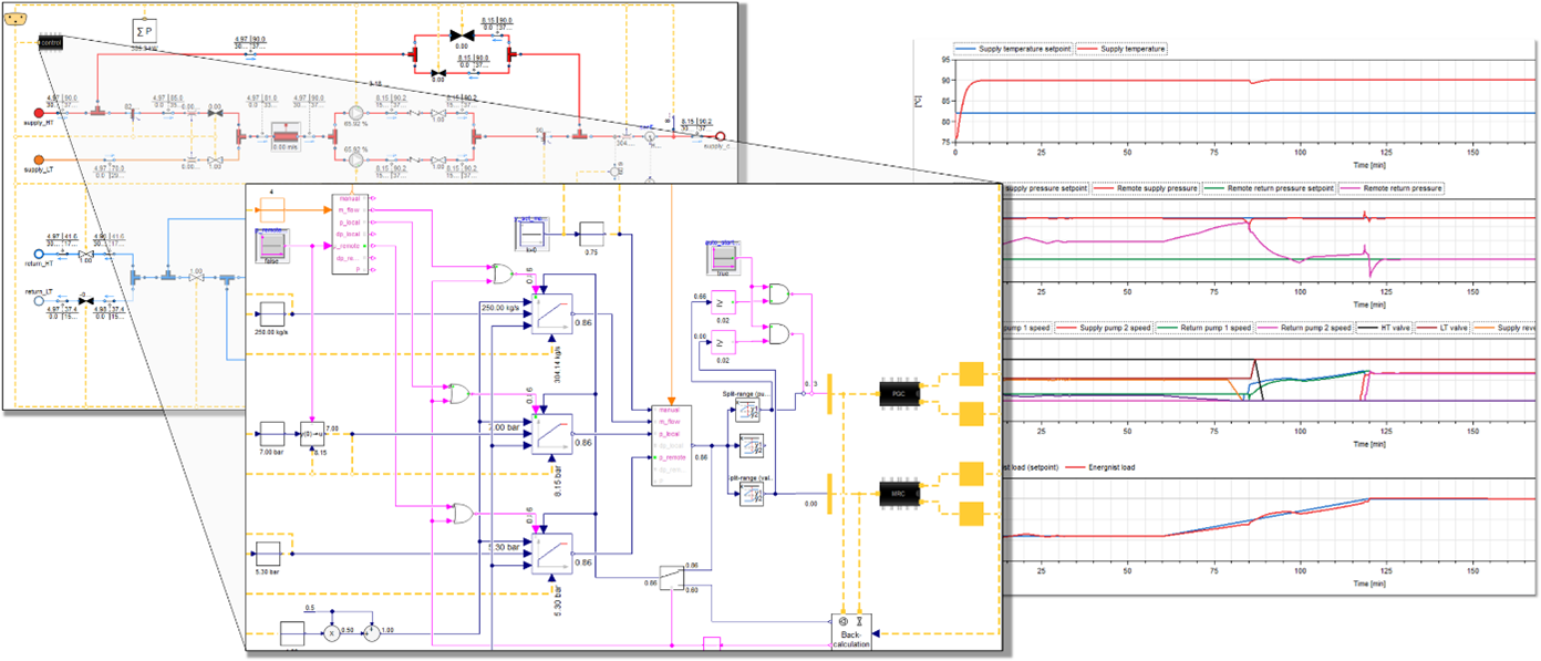 artikel-/dynamic-simulation/grafik-3_simuleringsmodel.png