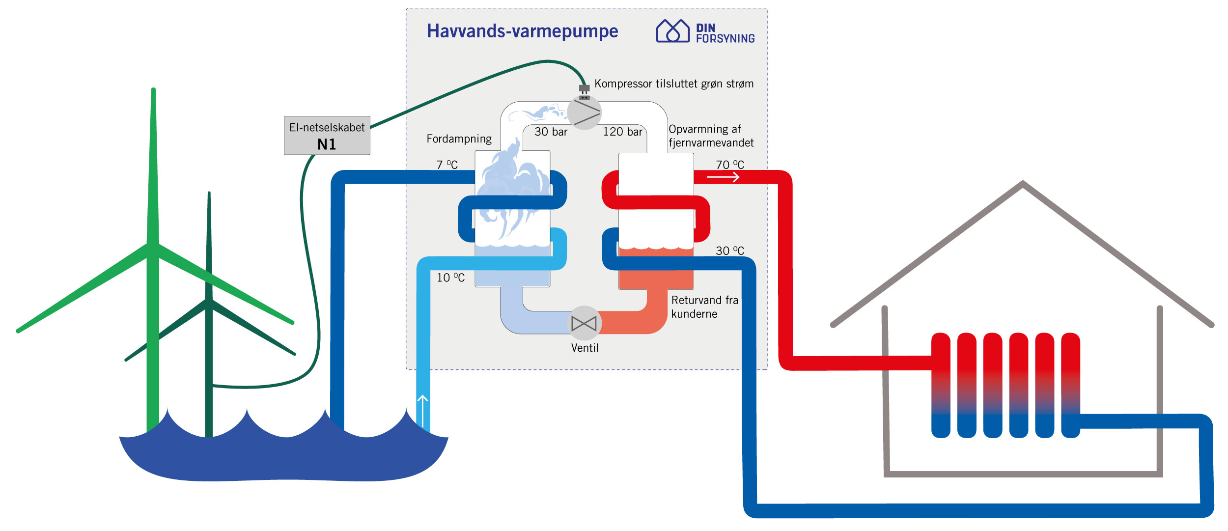 artikel-/havvandsvarmepumpe-2/din_havvandsvarmepumpe_web.jpg