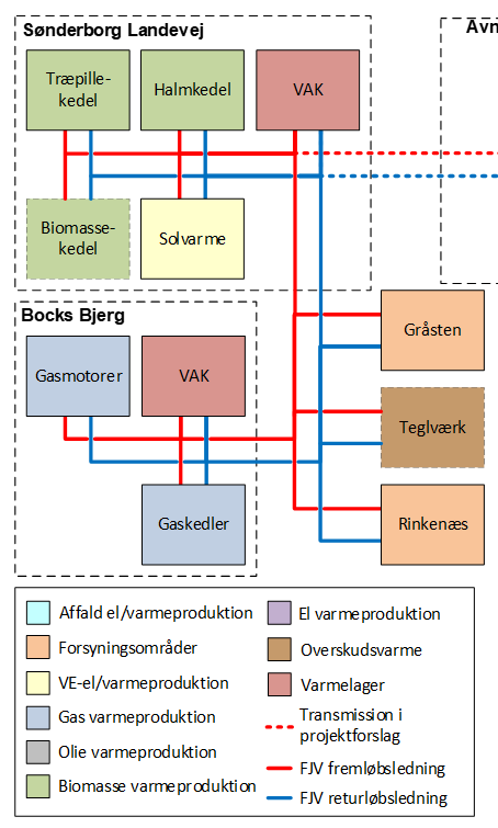 cases/projektbeispiel-sonderborg-varme/avplan-modellen-over-anlaeg-udsnit.png