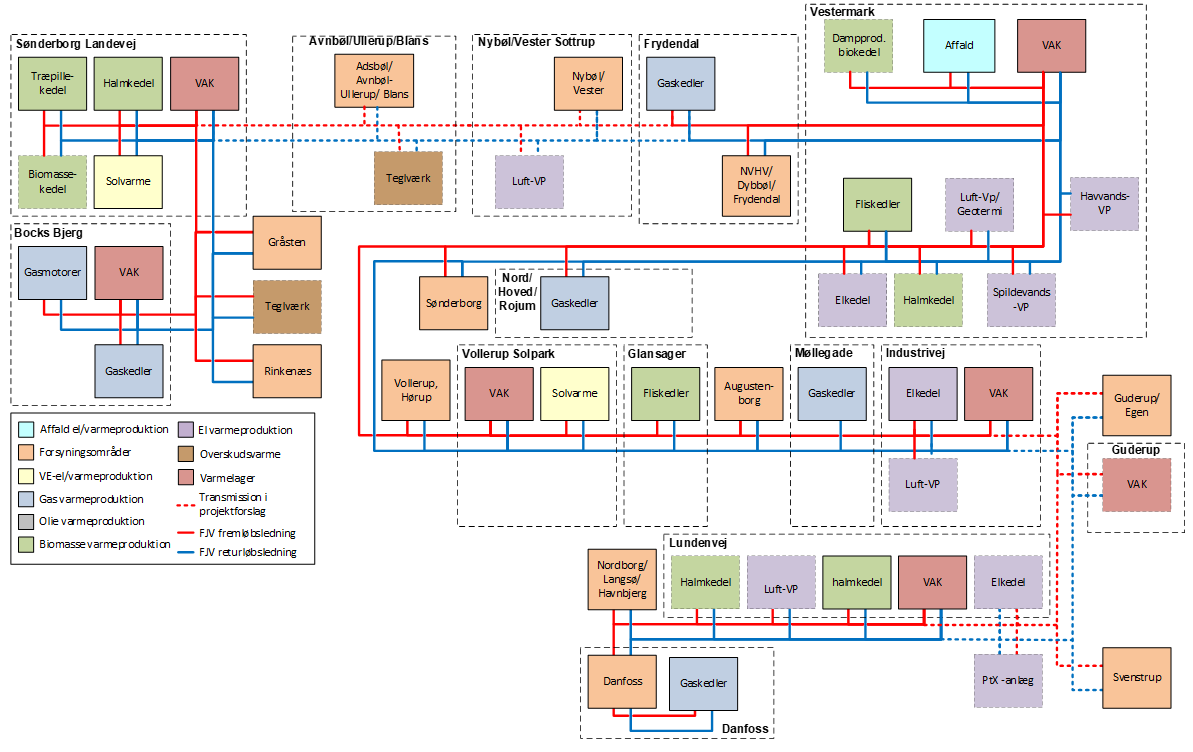 cases/projektbeispiel-sonderborg-varme/avplan-modellen-over-anlaeg.png