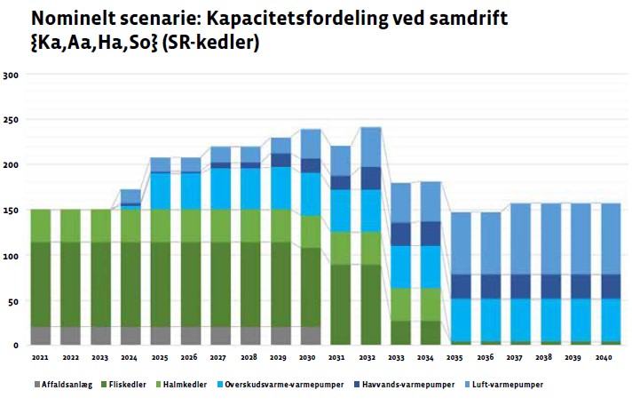 gode-perspektiver-/graf-1.jpg