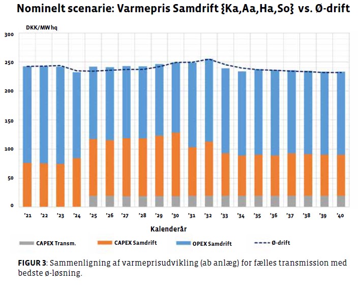 gode-perspektiver-/graf-3.jpg