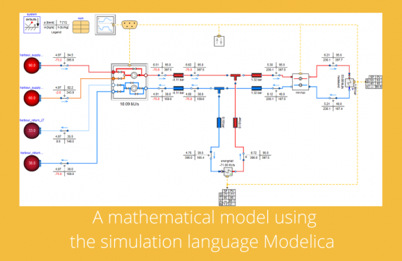 Dynamic simulation - model-based design