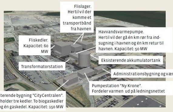 Meerwasserwärmepumpe wird Herzstück von Esbjerg Fernwärme